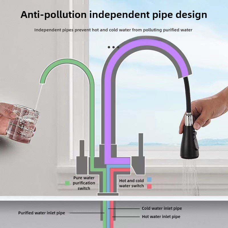 Commerciële keukenkraan met du - Commercial Kitchen Sprayer recensie en prijs